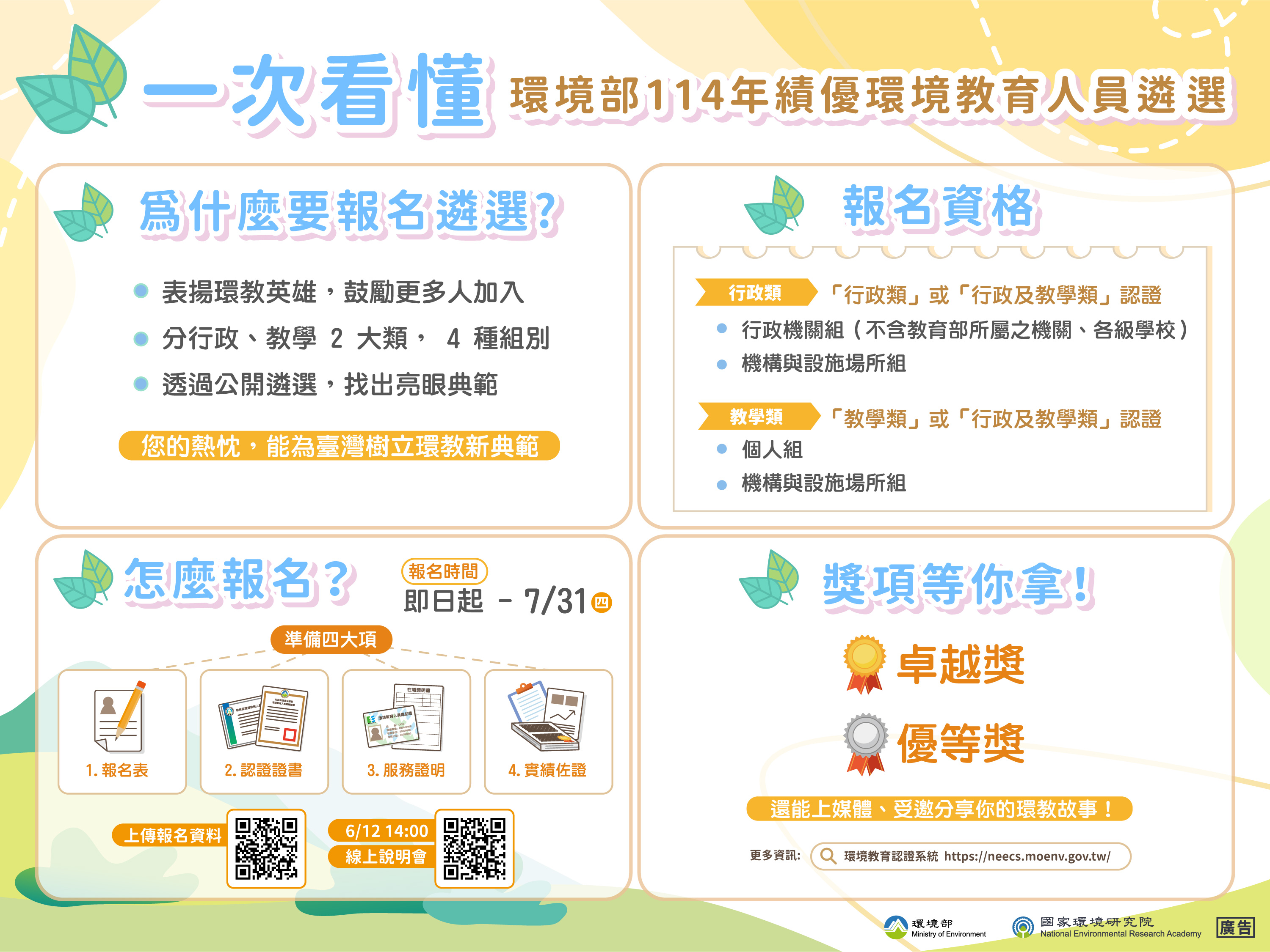 環境部114年績優環境教育人員遴選圖解