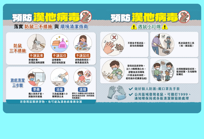 預防漢他病毒 防鼠、清潔、遇鼠應對指南(另開視窗)