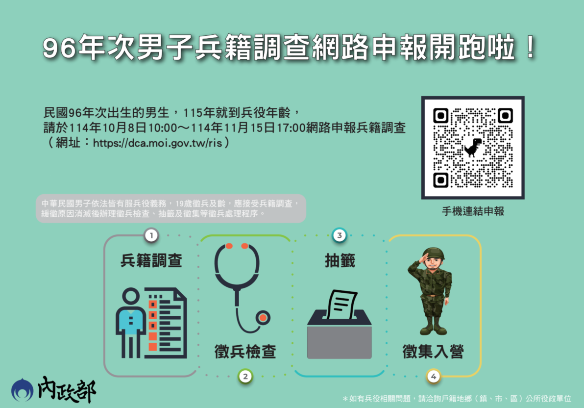 96年次徵兵及齡男子兵籍調查線上申報作業