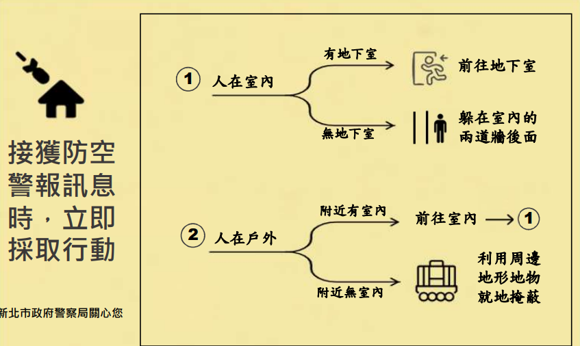 宣傳DM