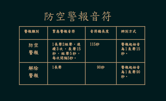 宣傳DM