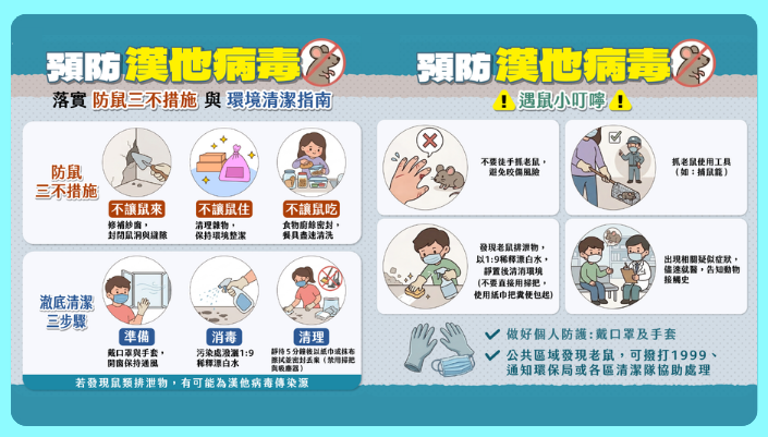 預防漢他病毒 防鼠、清潔、遇鼠應對指南