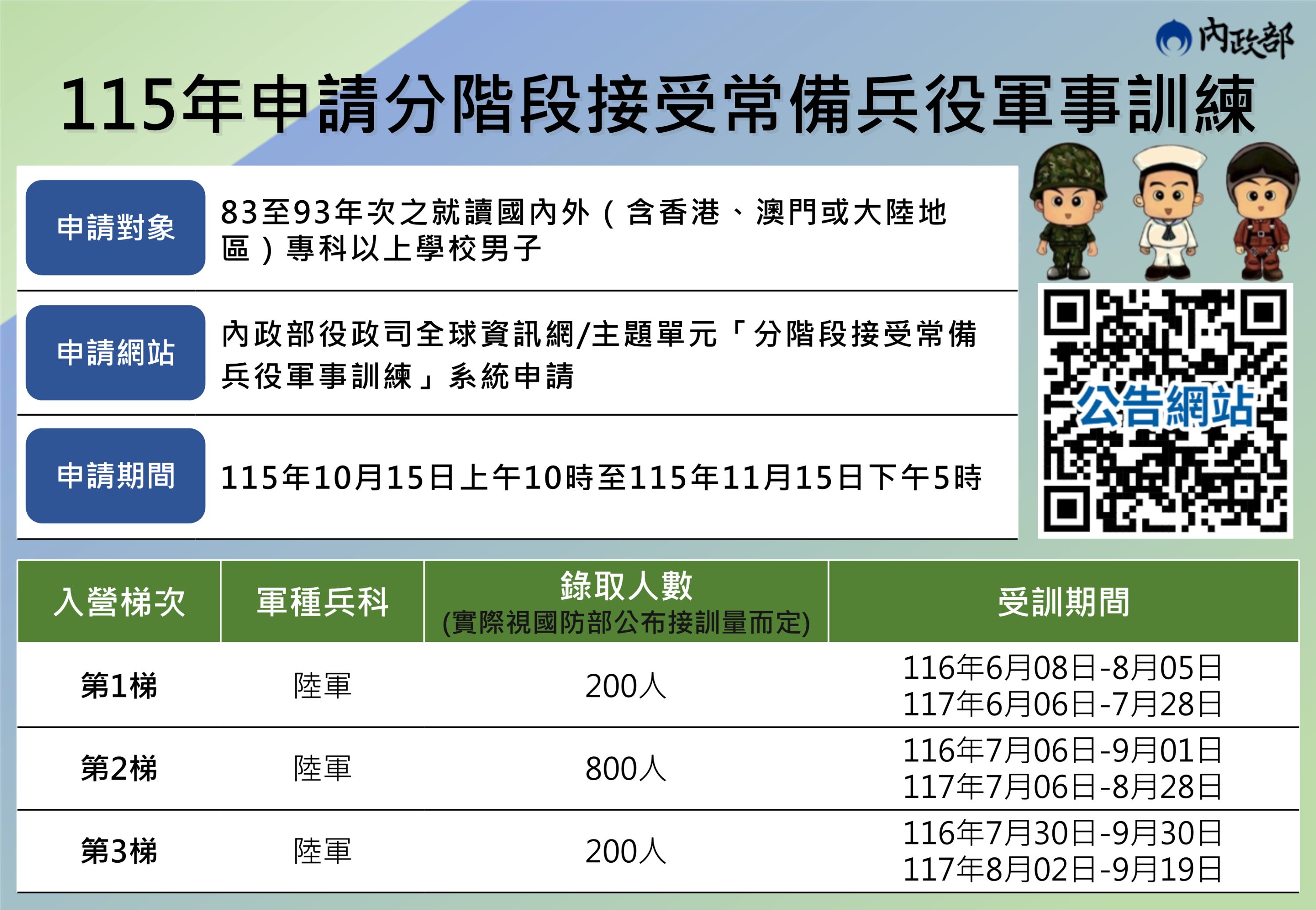115年申請分階段接受常備兵役軍事訓練