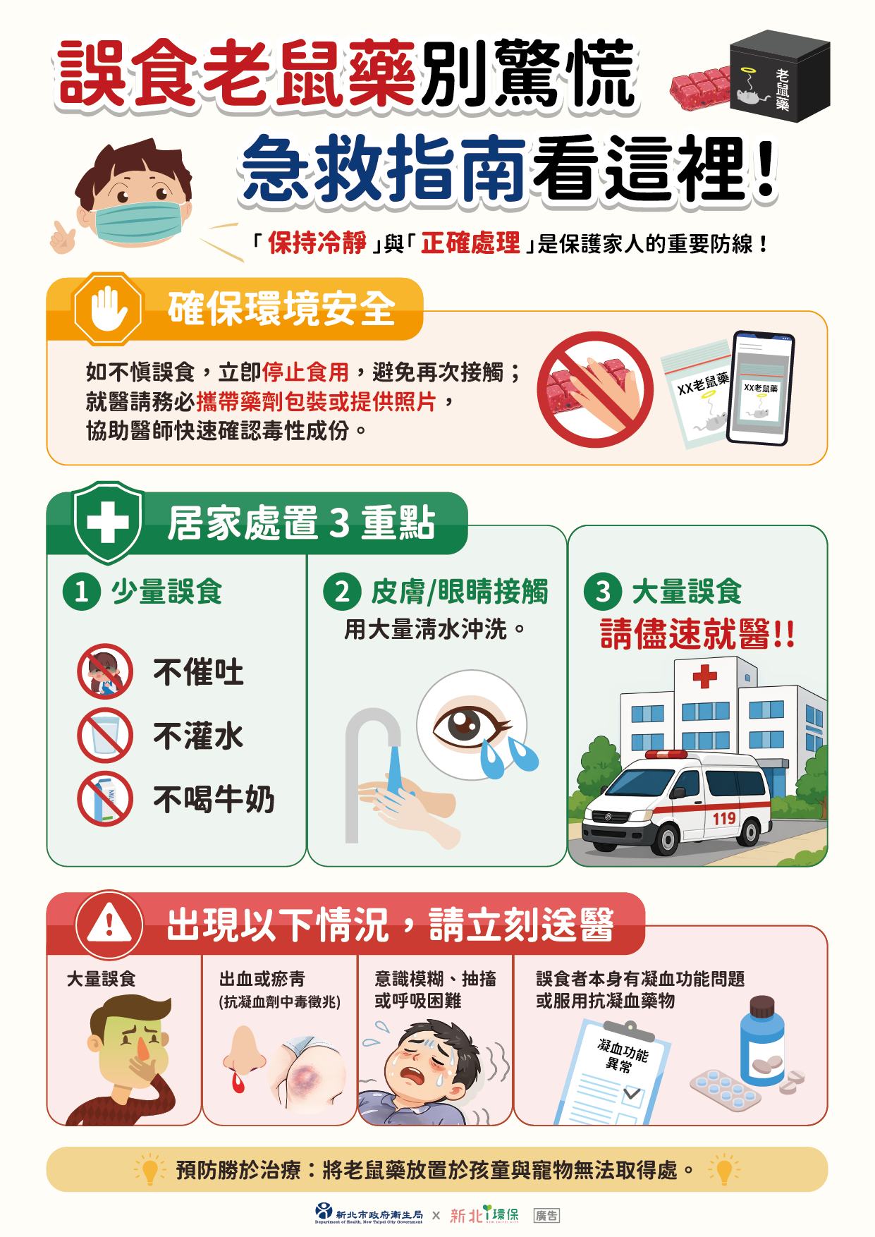  誤食老鼠藥別驚慌 急救指南看這裡
