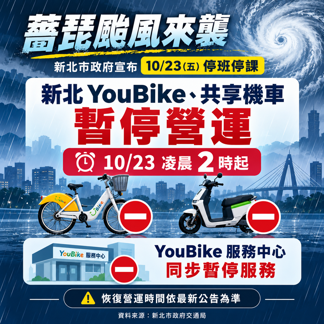 新北YouBike及共享機車自10/23凌晨2時起暫停營運